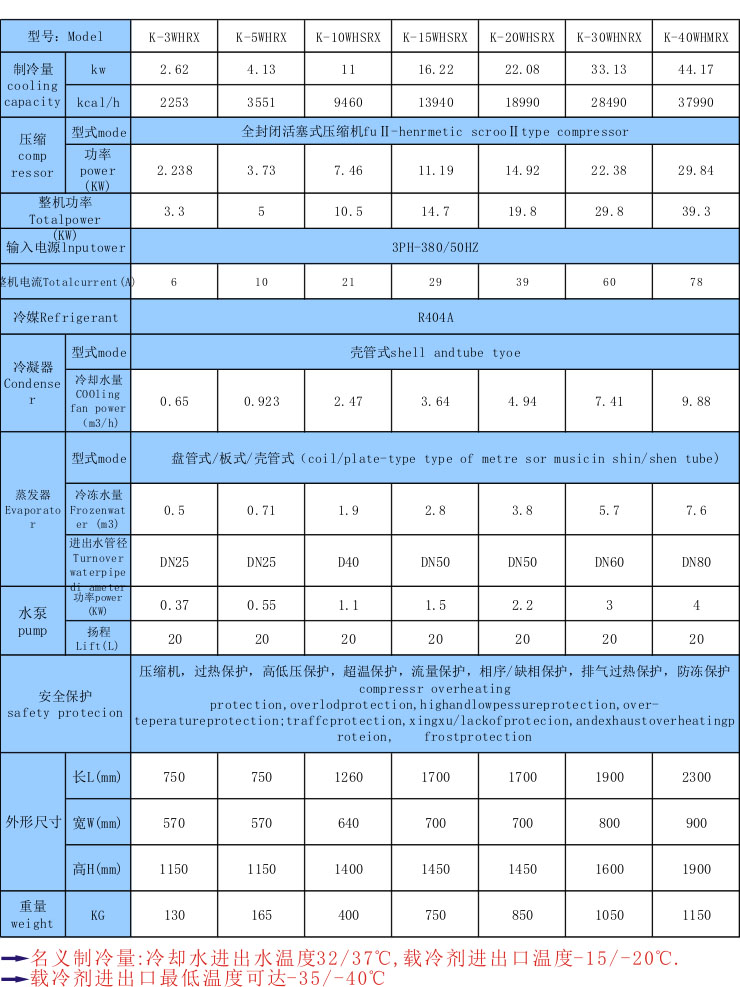 反應(yīng)釜專用冷水機
