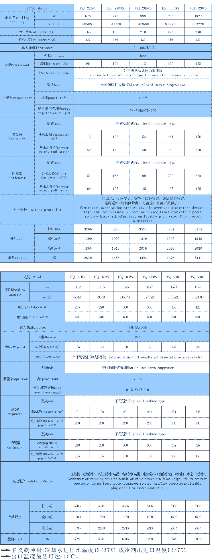 工業(yè)螺桿冷凍機_用在工業(yè)上的降溫恒溫設備