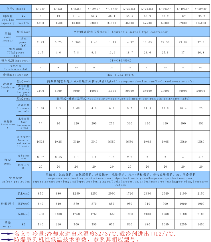 化工行業(yè)用防爆冷水機_用在化工行業(yè)中易燃易爆場所中制冷_恒溫_降溫設備